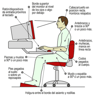 postura correcta ordenador